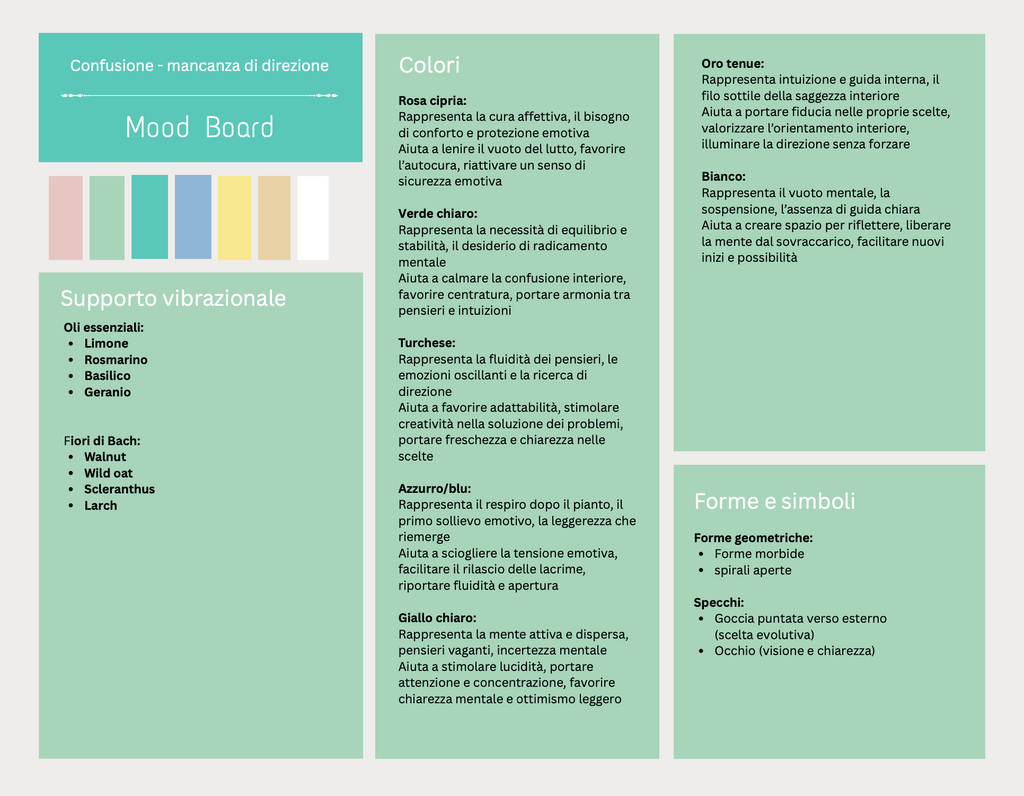 Mandala personalizzato (Consultazione + pdf + mandala personalizzato + fiori/oli)