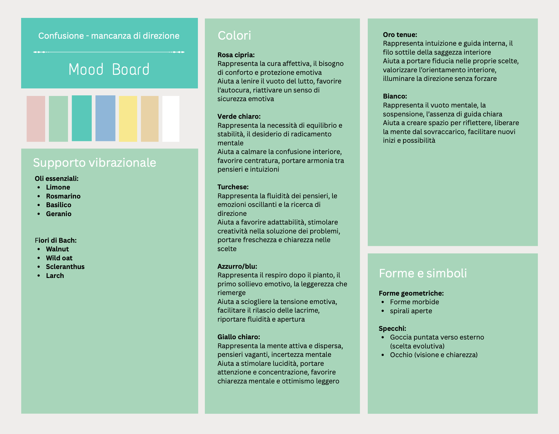 Mandala personalizzato (Consultazione + pdf + mandala personalizzato + fiori/oli)